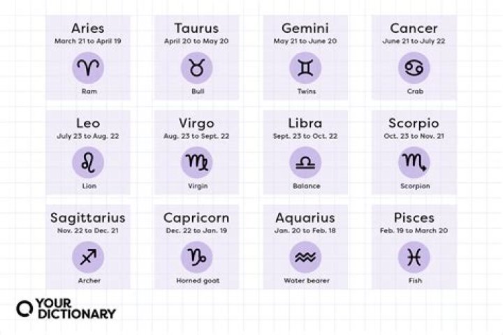 What is the Zodiac Sign for May 9th? Discover Your Star Sign and Traits