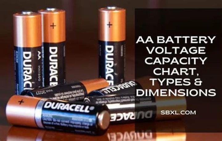 What Voltage is a AA Battery? A Comprehensive Guide to Understanding AA Battery Voltage